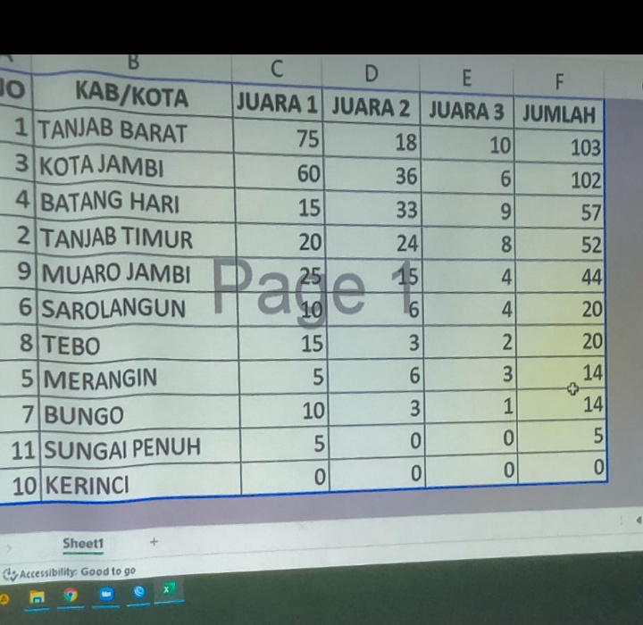 MTQ Ke-50 Provinsi Jambi Usai, Beredar Bocoran Tuan Rumah Raih Juara Umum 