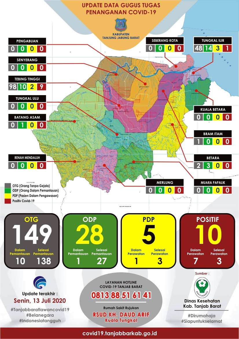 Update Data Covid-19 Tanjabbar, PDP Bertambah Dua Orang